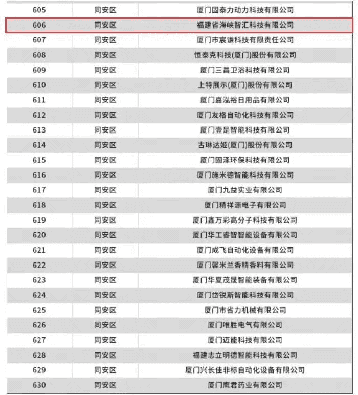 海峡智汇获2023年厦门市创新型中小企业认定（images 1）